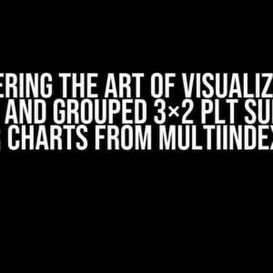 Mastering the Art of Visualization: Stacked and Grouped 3×2 plt Subplot of Bar Charts from MultiIndex df