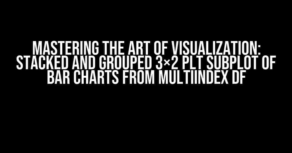 Mastering the Art of Visualization: Stacked and Grouped 3×2 plt Subplot of Bar Charts from MultiIndex df